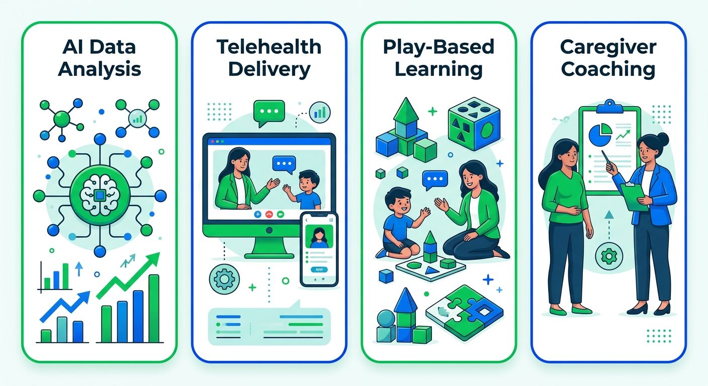 Aba Trends 2026: How AI Is Transforming Autism Therapy