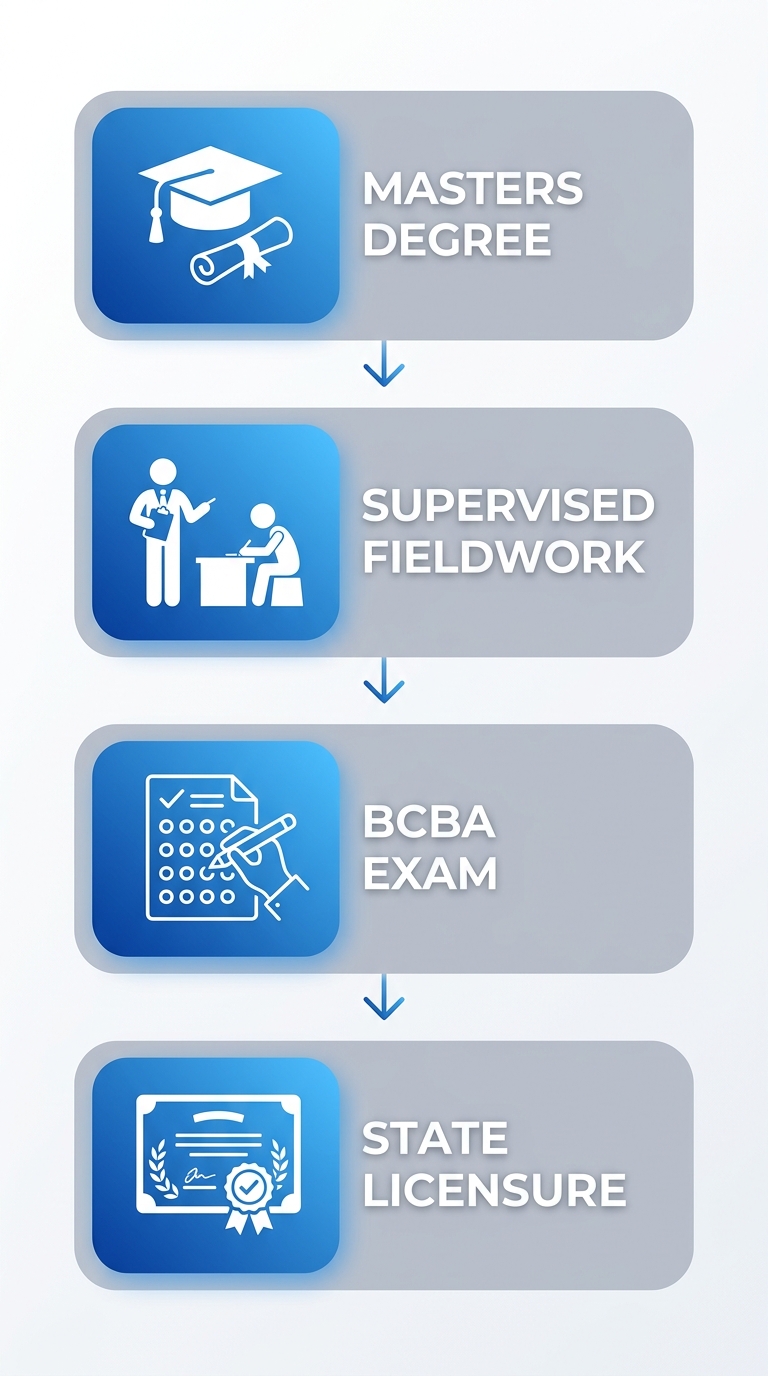 BCBA Career Outlook: Job Growth and Salary Trends
