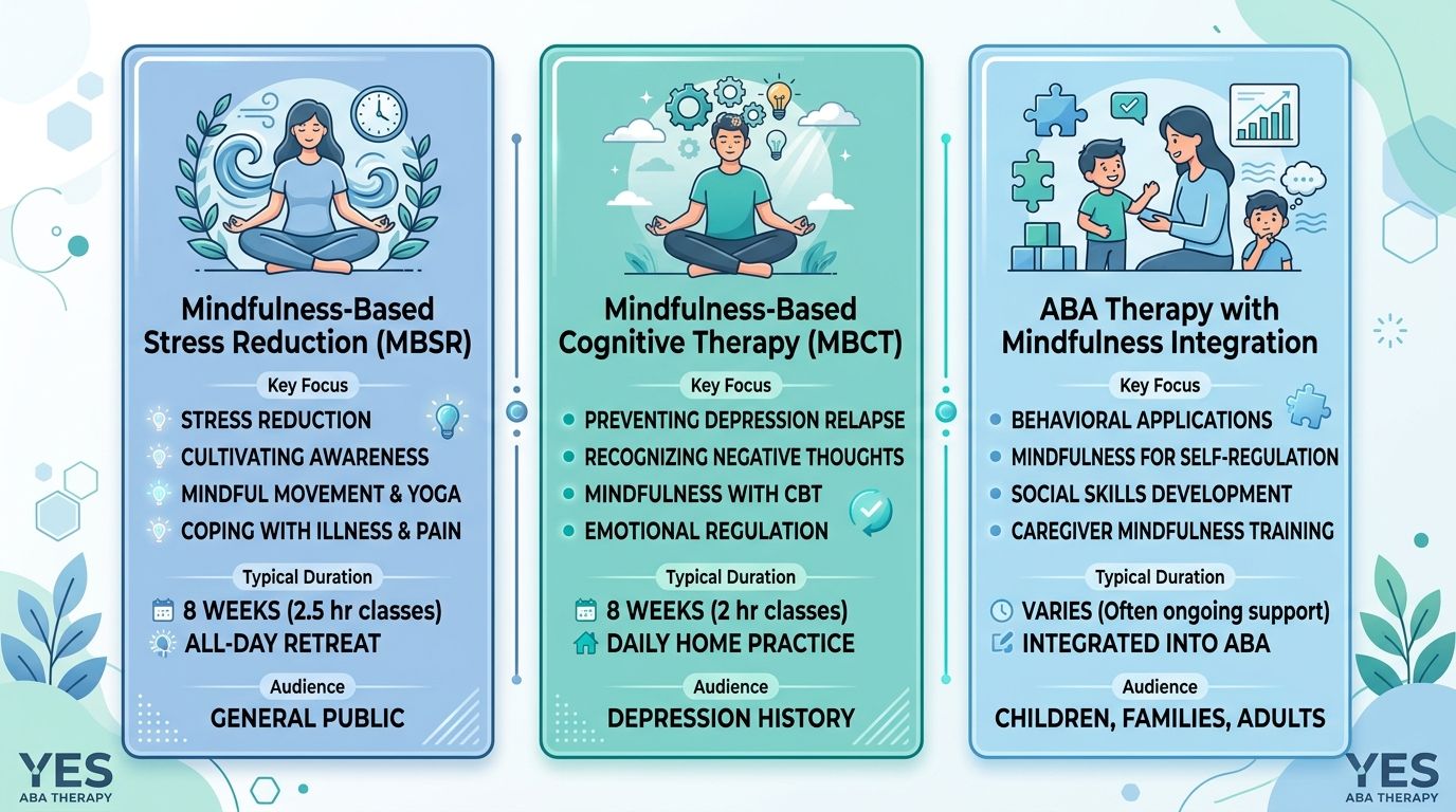 San Diego Mindfulness Counseling: Expert Local Therapy